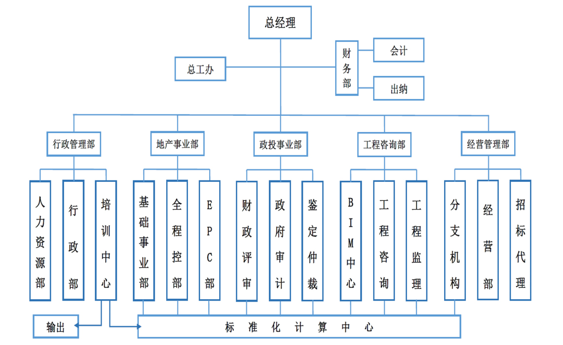 1544493542154450863.jpeg 组织架构.jpg